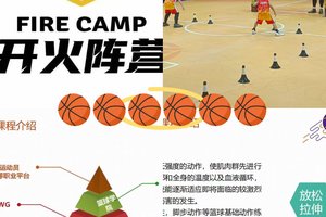 为什么智能放松对篮球运动员的训练和发展很重要?